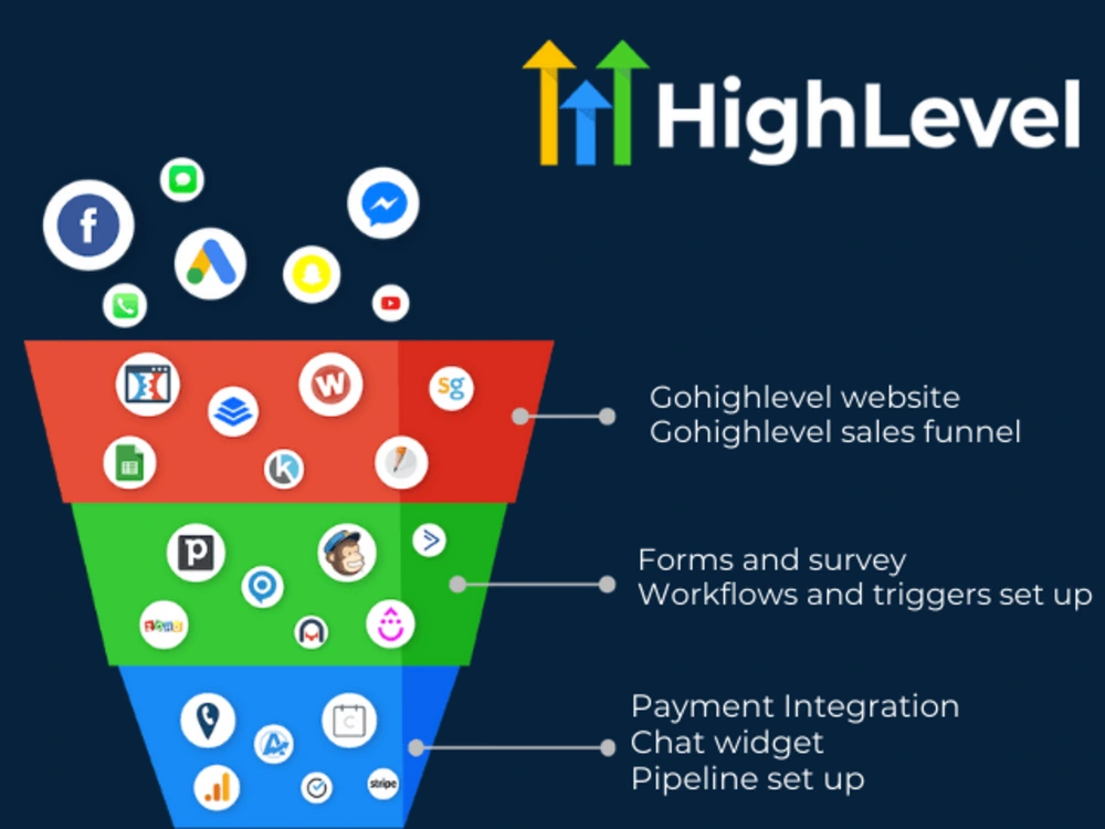 GoHighLevel Funnel Builder Interface Overview